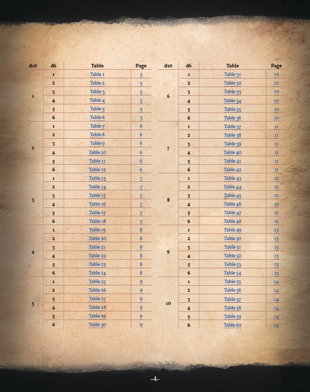 Treasure Trove Preview (5E)