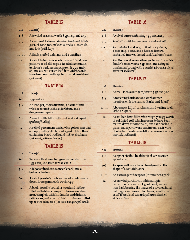 Treasure Trove Preview (5E)