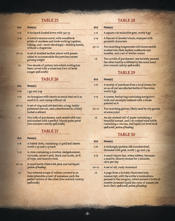 Treasure Trove Preview (5E)