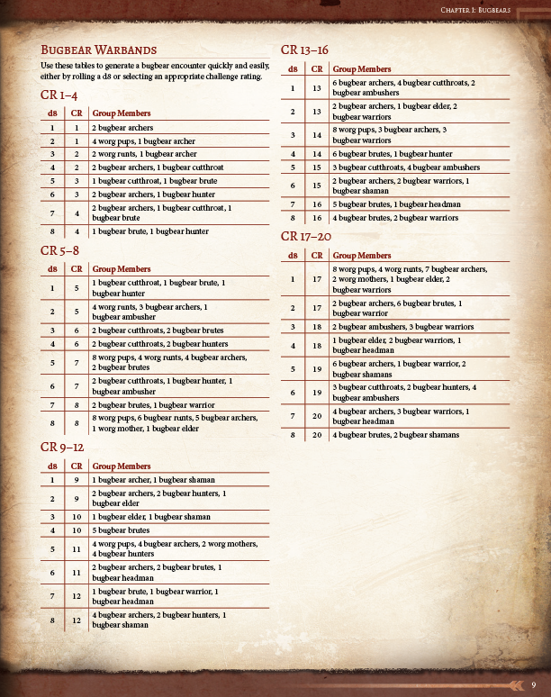 Ultimate Bestiary: Revenge of the Horde Preview (5E)
