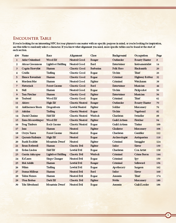 Ultimate NPCs: Skulduggery Preview (5E)