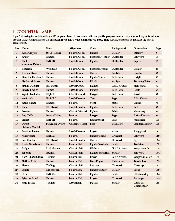 Ultimate NPCs: Warfare Hardcover (5E)