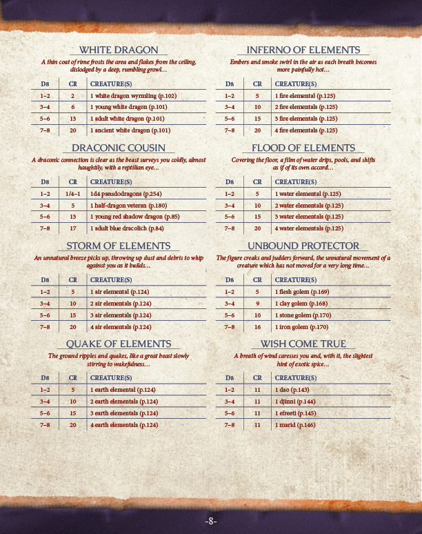 Wandering Monsters Preview (5E)