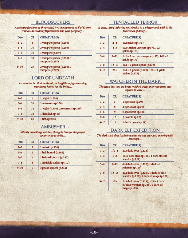 Wandering Monsters Preview (5E)